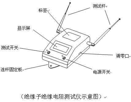 供应绝缘子绝缘电阻测试仪